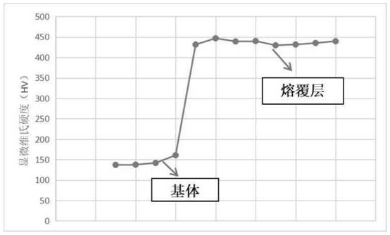 Preparation method of alloy cladding layer for prolonging wear-resistant and corrosion-resistant service life of marine total immersion area steel structural member