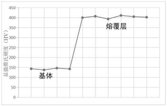 Preparation method of alloy cladding layer for prolonging wear-resistant and corrosion-resistant service life of marine total immersion area steel structural member