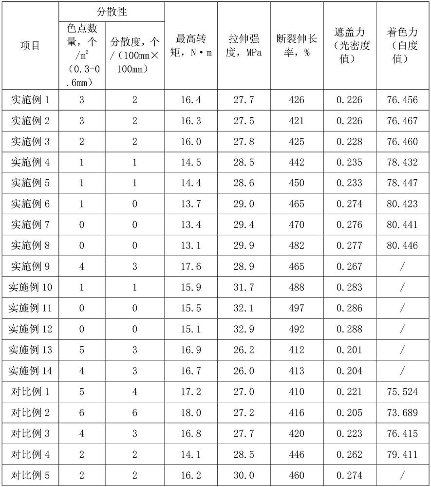 Biodegradable color master batch and preparation method thereof