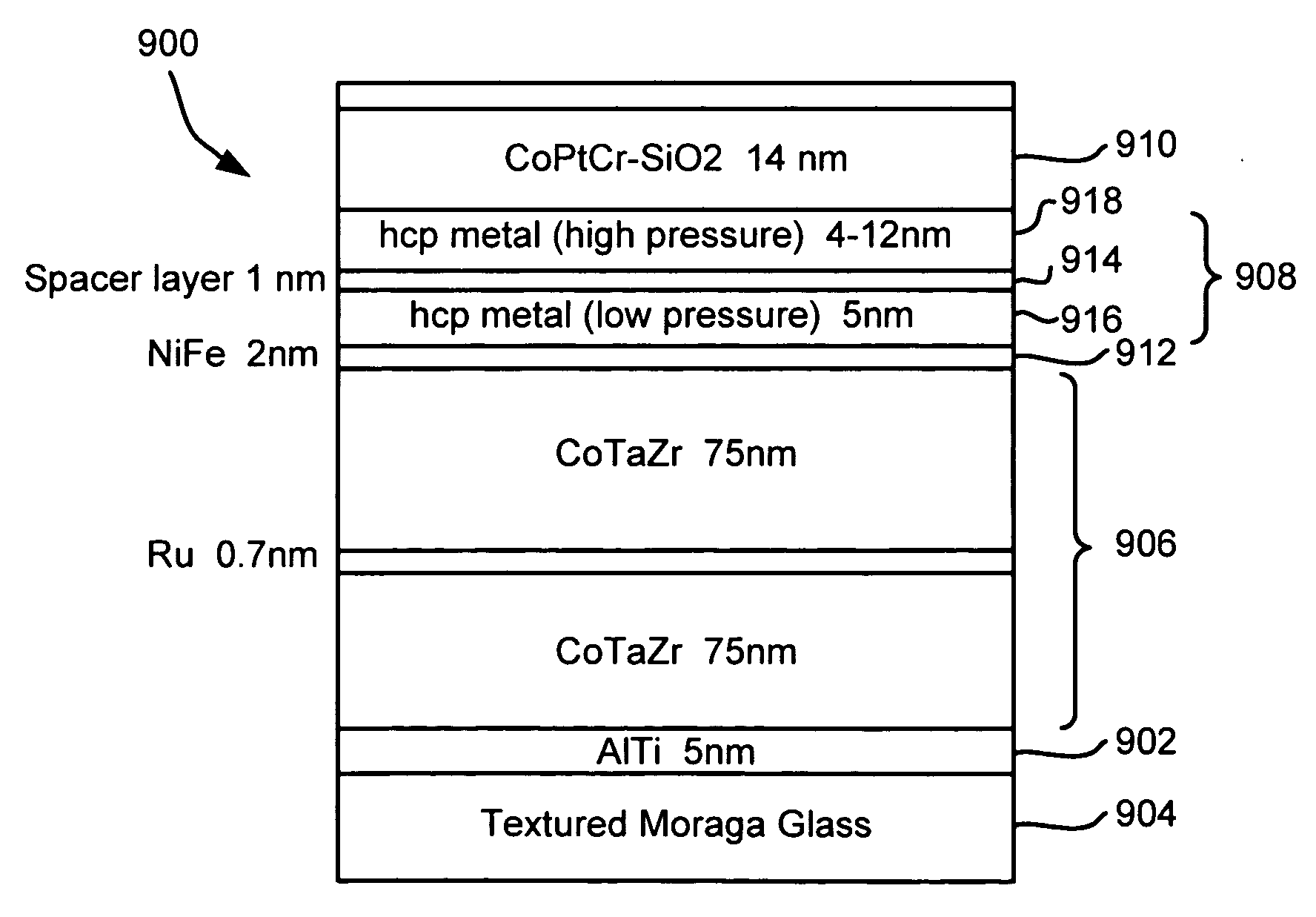 Recording medium comprising laminated underlayer structures