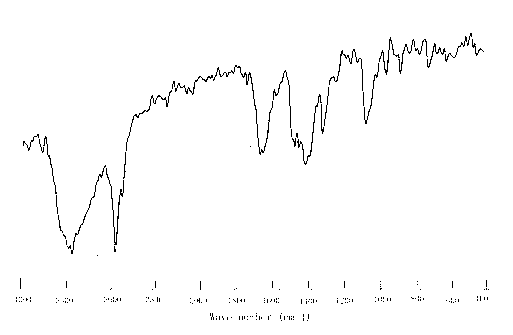 Method for preparing long-chain alkyl ammonium hydroxide