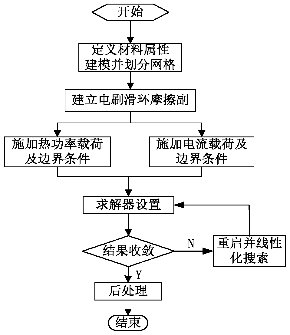 Temperature field simulation calculation method suitable for doubly-fed motor brush slip ring system