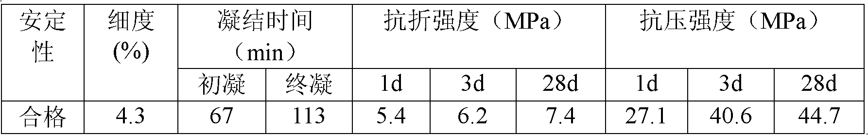 Method for preparing sulphoaluminate cement clinker with fluorgypsum, phosphogypsum and copper tailings