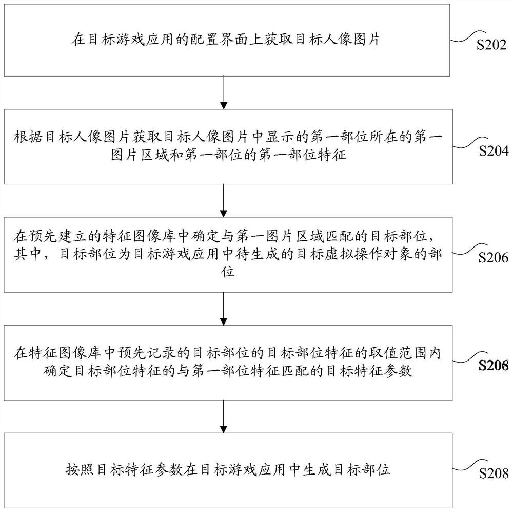 Method and device for generating virtual operation object, storage medium and electronic device