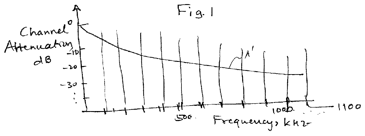 Method and apparatus for minimizing near end cross talk due to discrete multi-tone transmission in cable binders