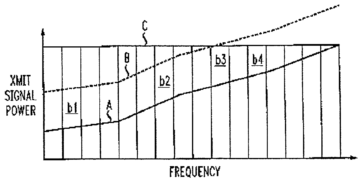 Method and apparatus for minimizing near end cross talk due to discrete multi-tone transmission in cable binders