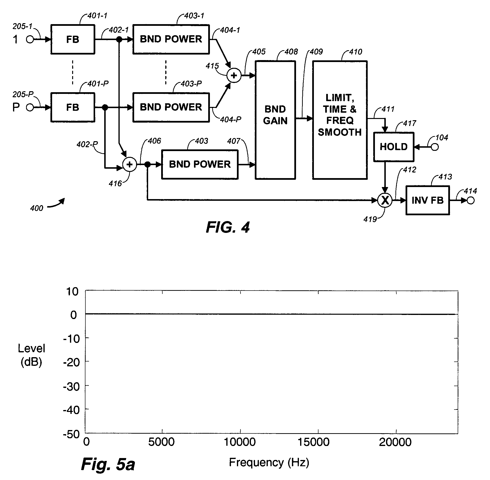 Method for combining audio signals using auditory scene analysis