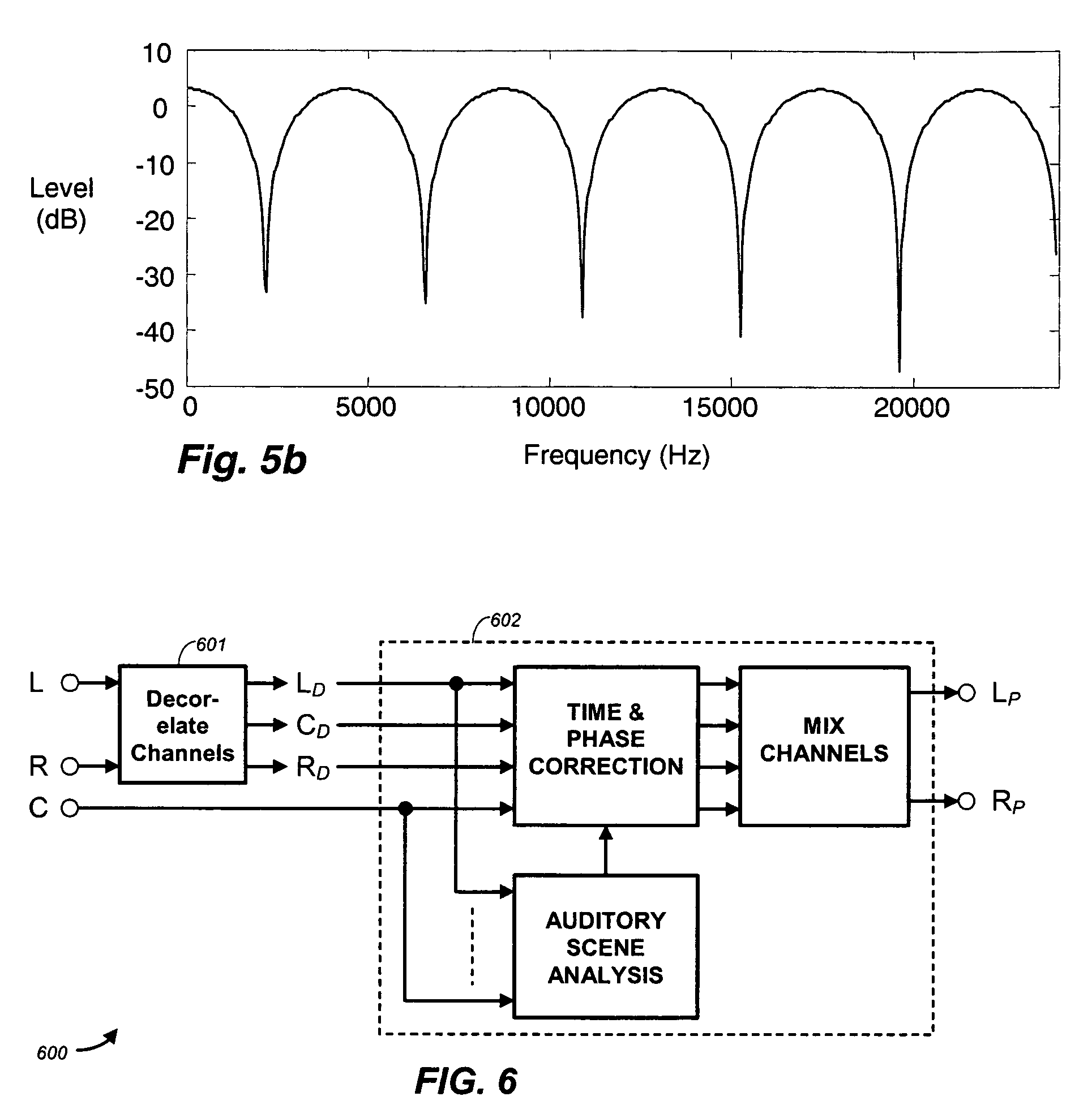 Method for combining audio signals using auditory scene analysis