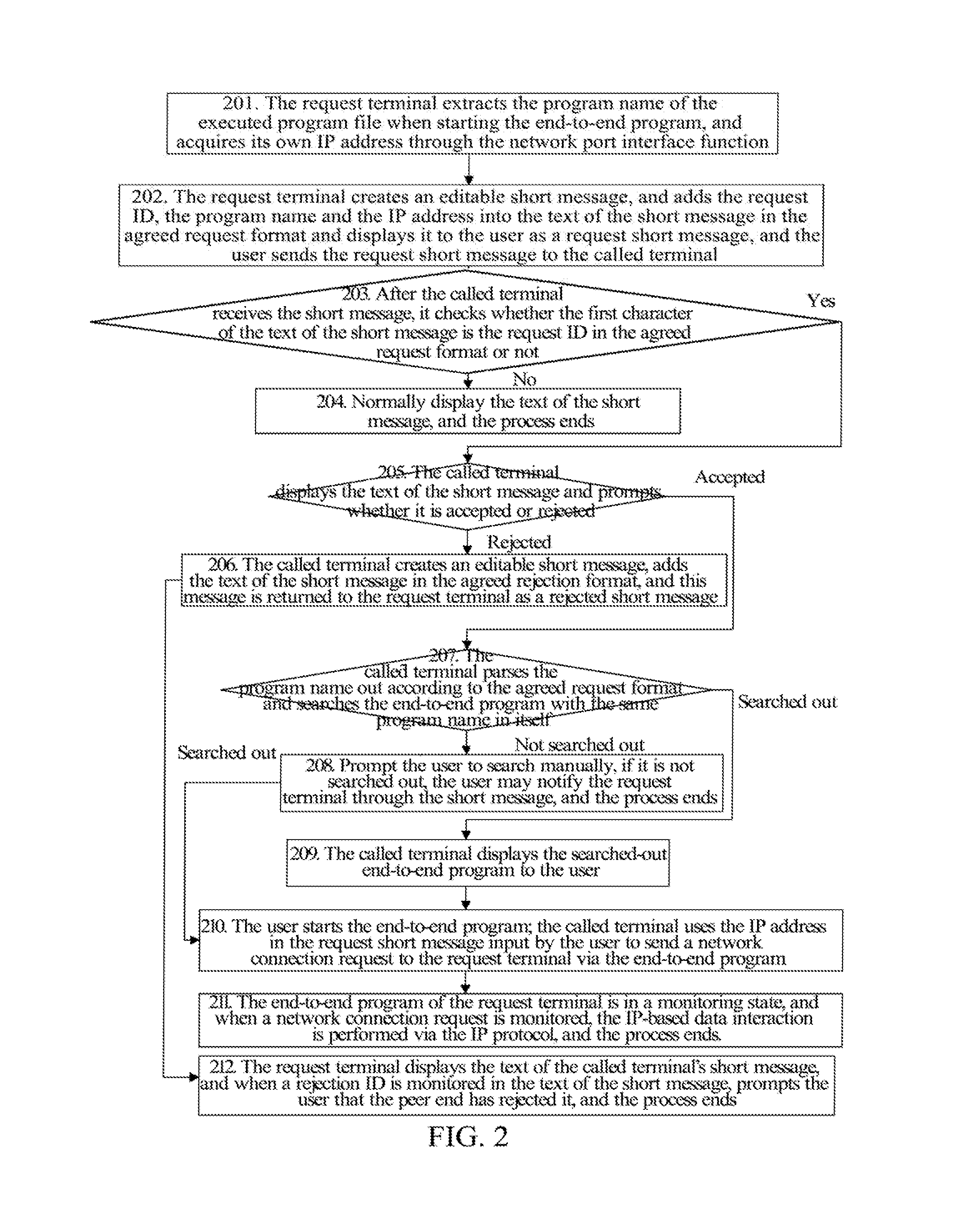 Mobile terminal and method and system for establishing IP connection between mobile terminals