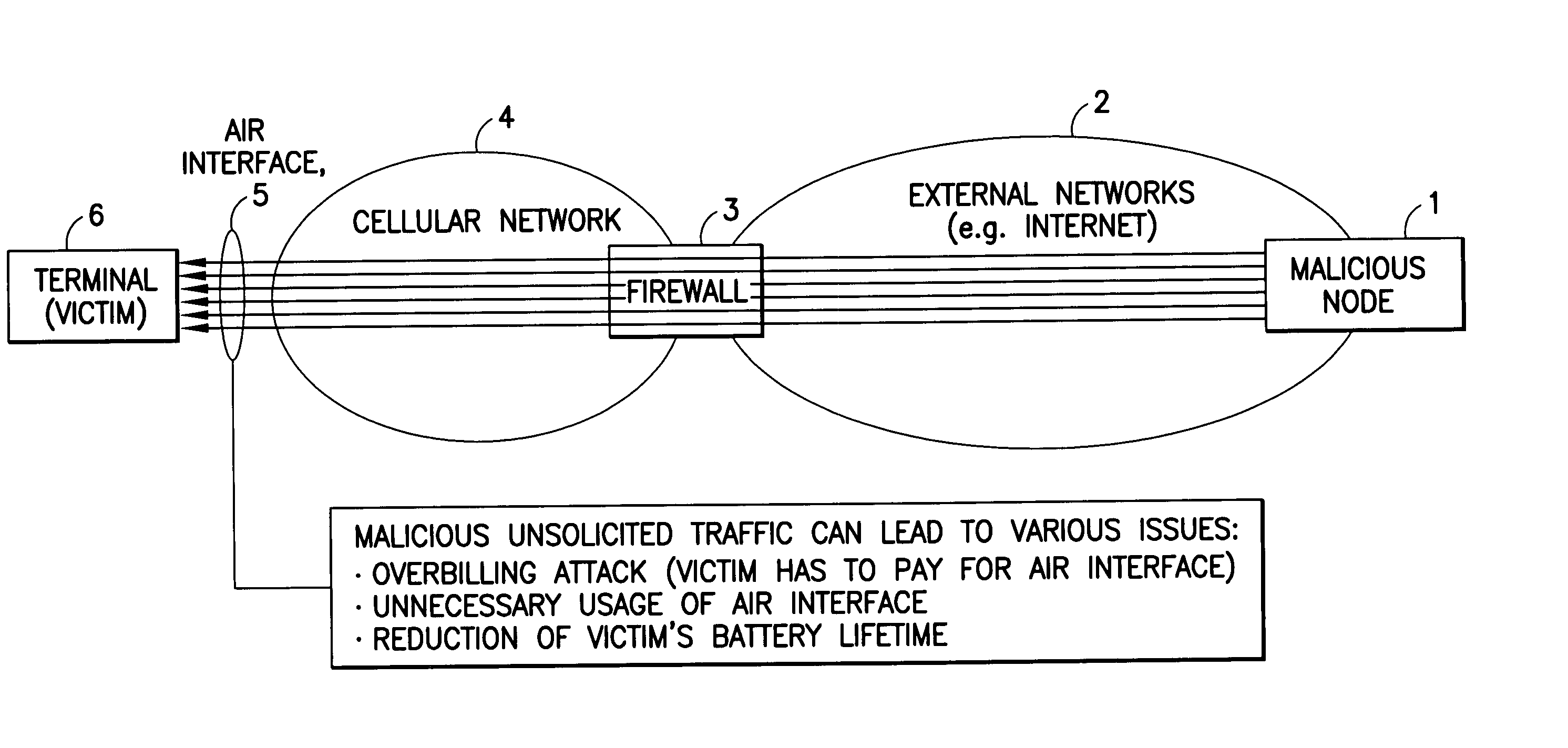 Apparatus, method and computer program product to reduce TCP flooding attacks while conserving wireless network bandwidth