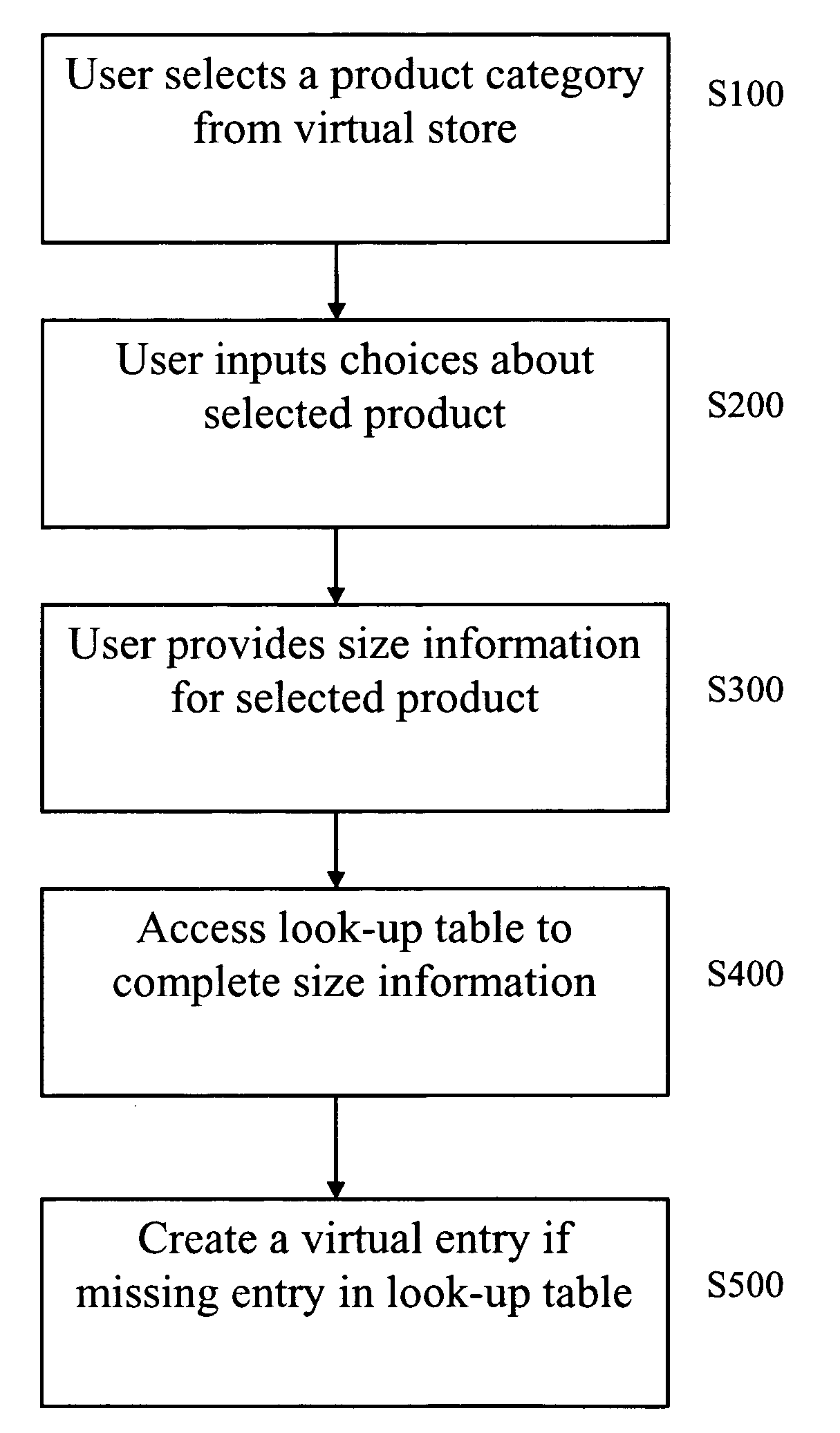 Look-up table method for custom fitting of apparel