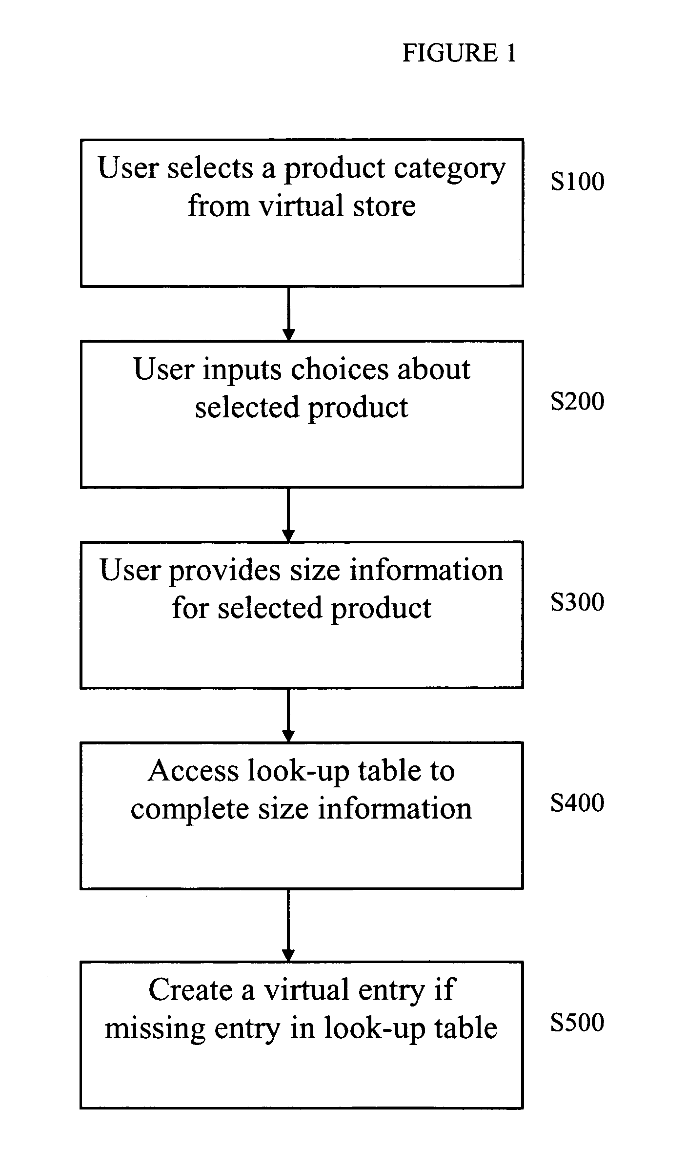 Look-up table method for custom fitting of apparel