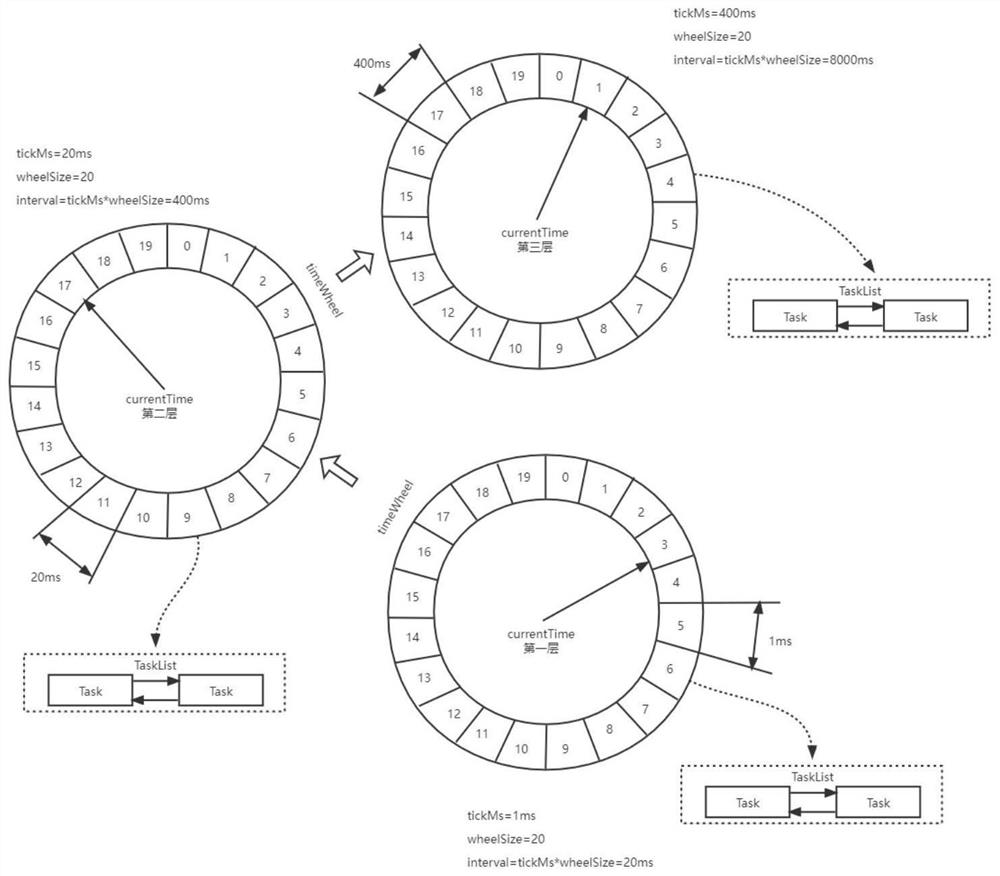 Method and device for processing delay task