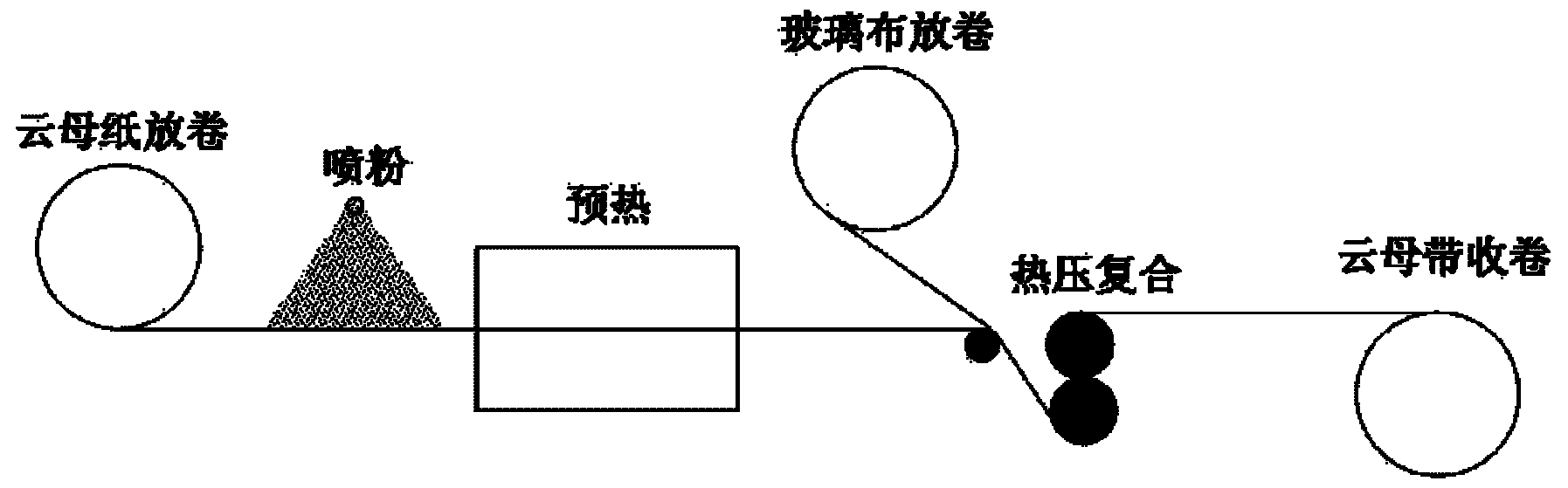 Preparation method of high-permeability mica tape