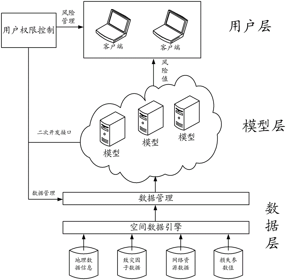 A method and system for determining the risk value of a security event