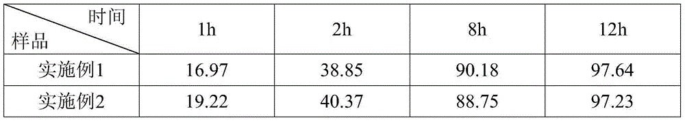 Compound sustained-release capsules for treating rheumarthritis and preparation method