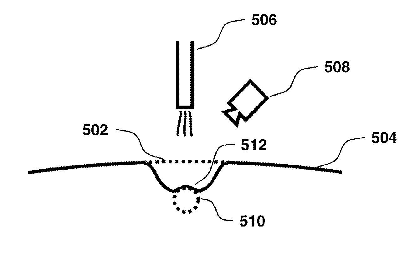 Systems and Methods for Measuring Mechanical Properties of Deformable Materials