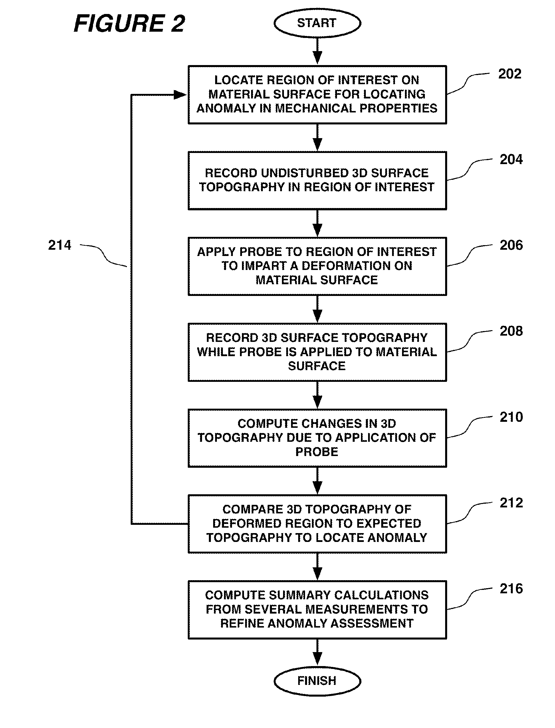 Systems and Methods for Measuring Mechanical Properties of Deformable Materials