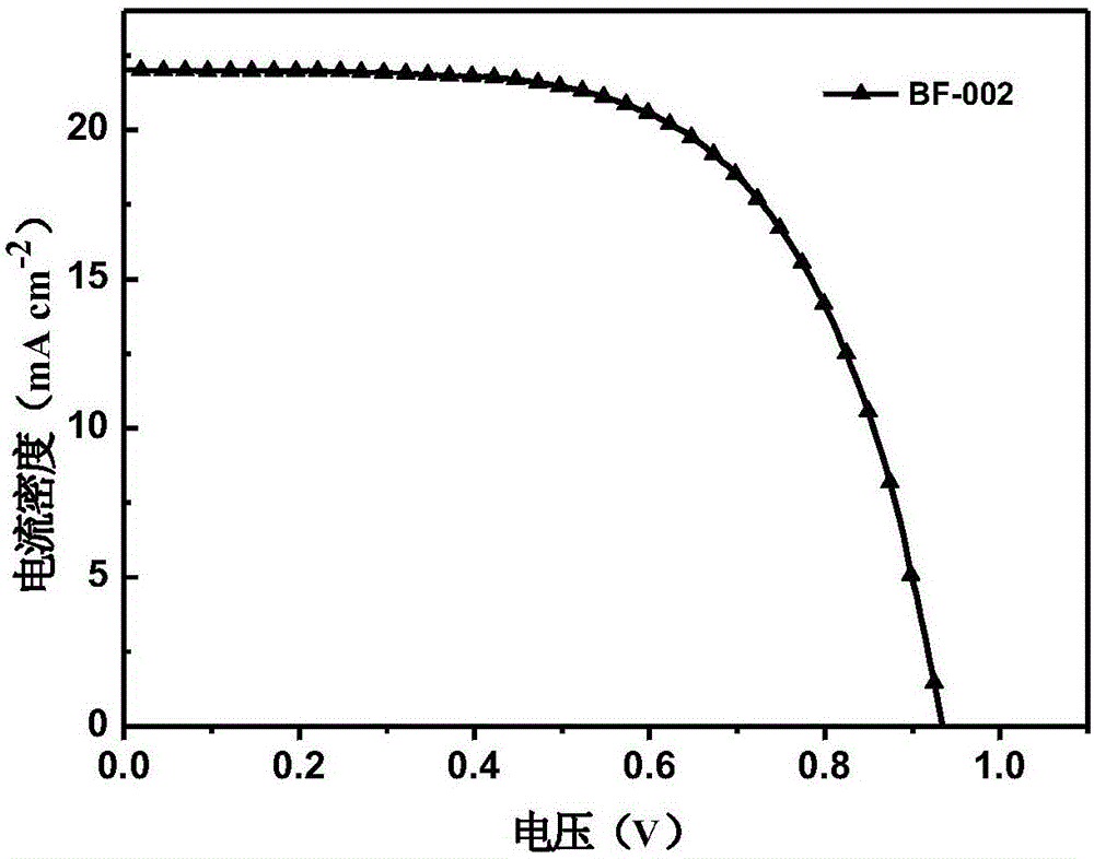 Derivative of dibenzofuran and preparation method and application thereof