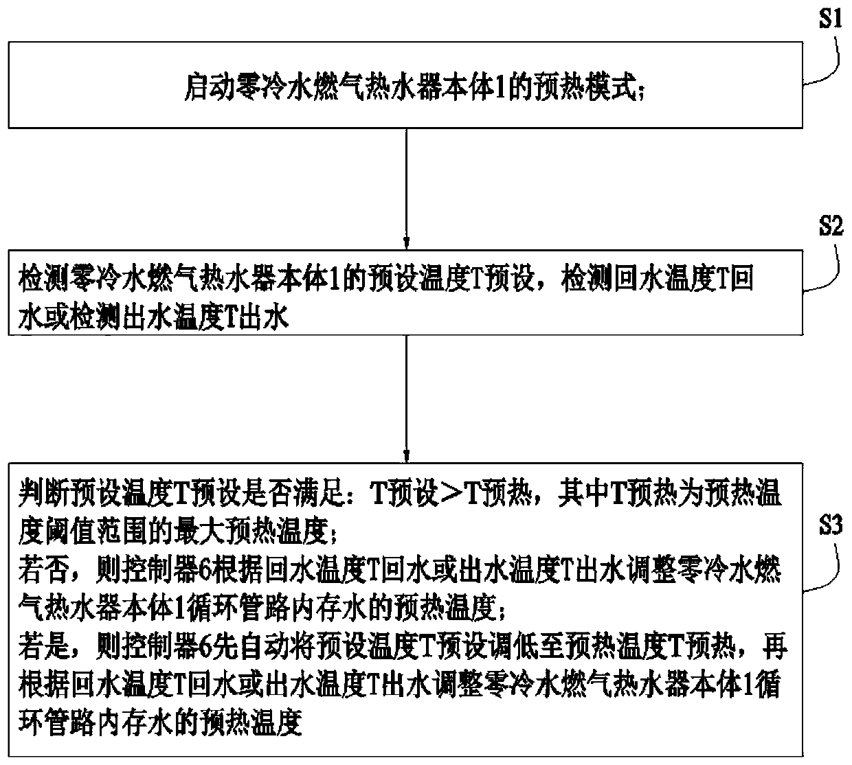 Zero-cold water gas water heater capable of limiting preheating temperature and control method of heater