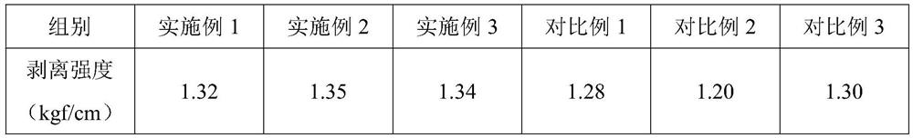 A kind of high cti epoxy resin for copper clad laminate and preparation method thereof