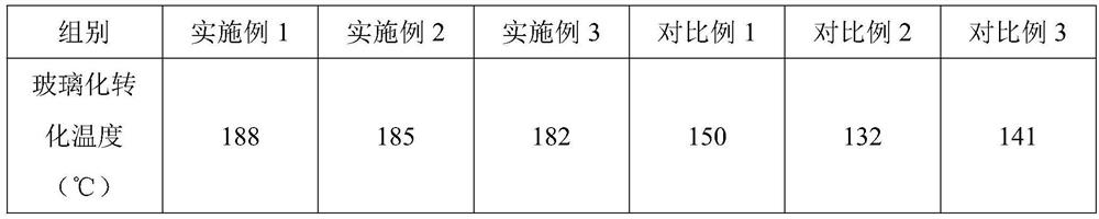 A kind of high cti epoxy resin for copper clad laminate and preparation method thereof