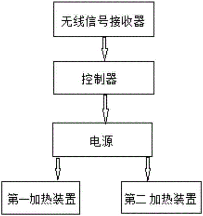 Stone needle moxibustion therapeutic instrument based on Internet of Things of mobile phone