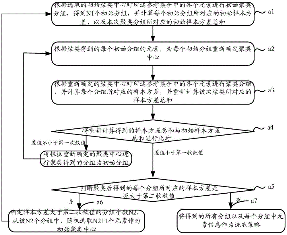 Laundry strategy determination method and system, cloud server and terminal