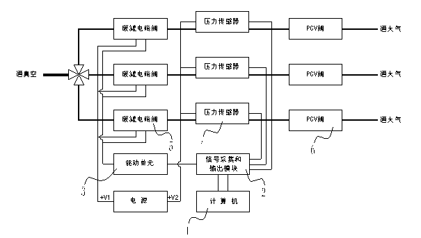 Endurance test system for PCV (positive crankcase ventilation) valves