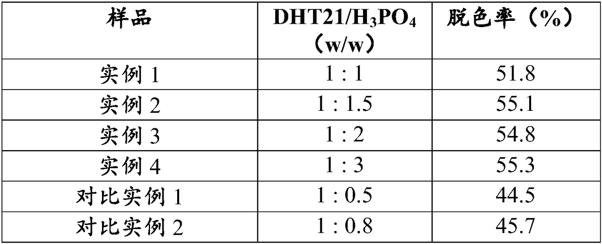 A solid composition for sugar purification