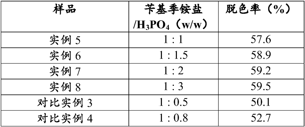 A solid composition for sugar purification