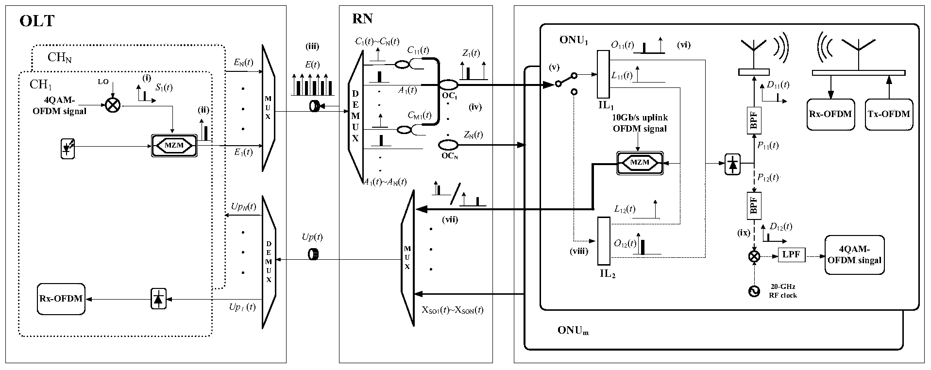 WDM-PON wired/wireless selectable access system and method