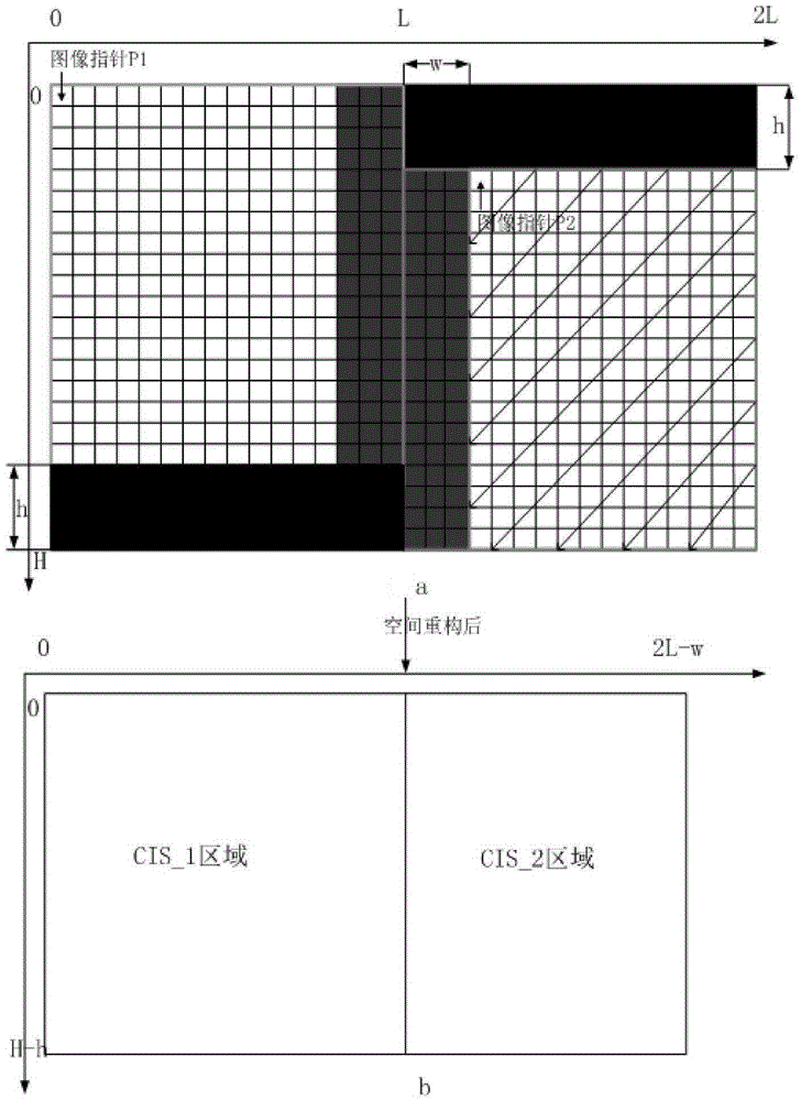 Image acquisition and reconstruction method and device based on machine vision