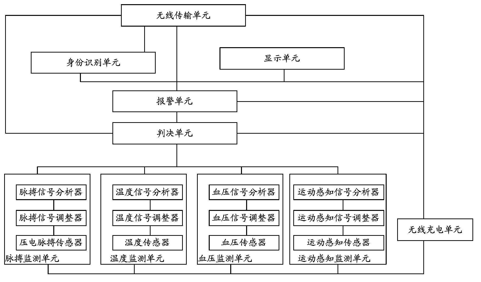 Wireless wristwatch with monitoring function and application method of wristwatch