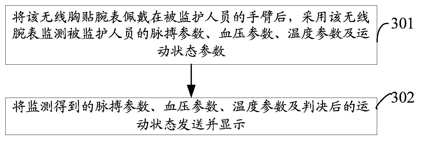 Wireless wristwatch with monitoring function and application method of wristwatch