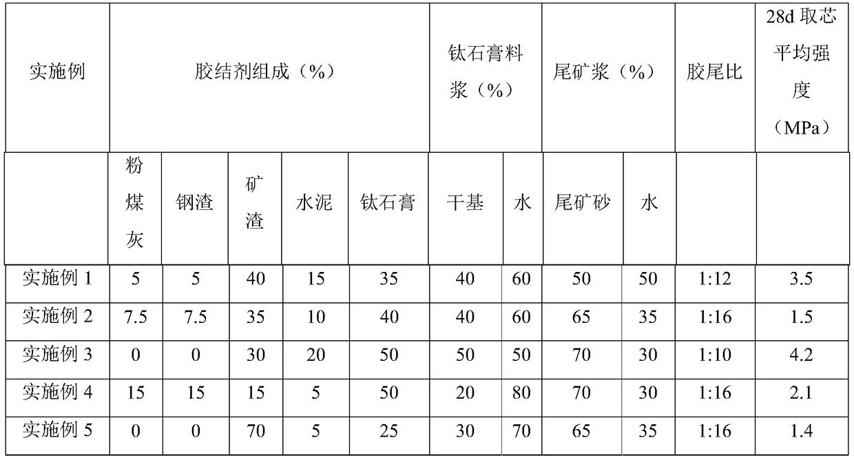 Mine filling material, preparation device and preparation method of mine filling material, cementing agent slurry for mine filling