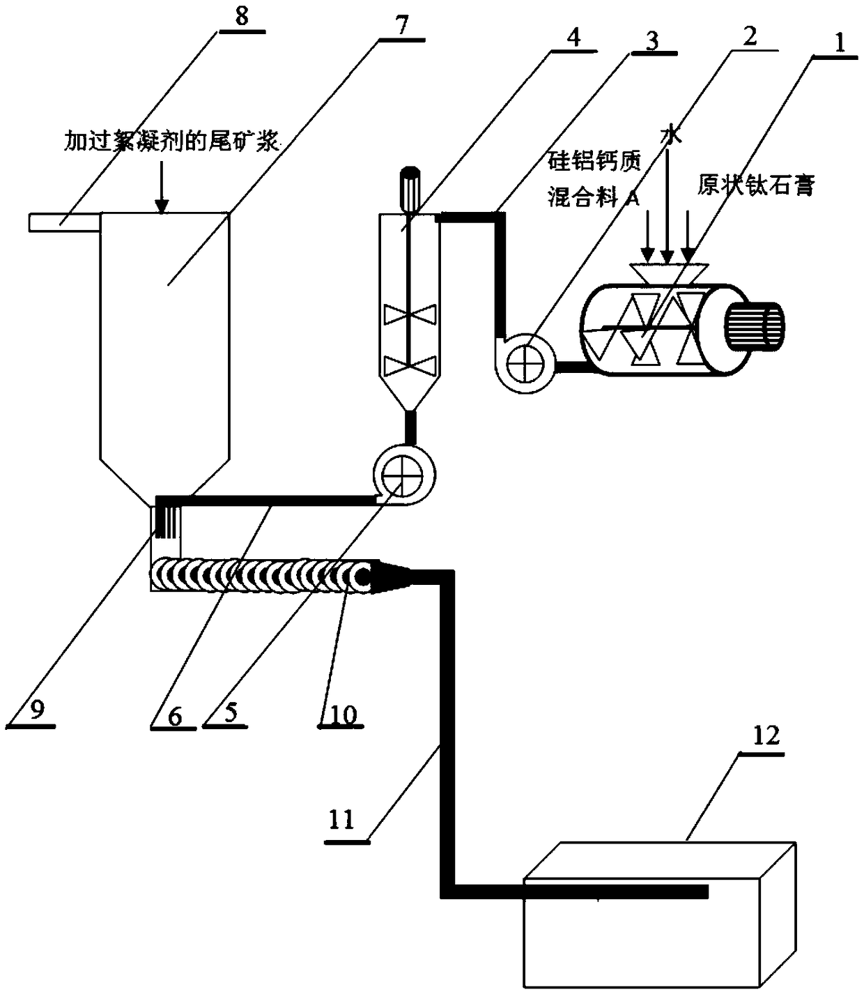 Mine filling material, preparation device and preparation method of mine filling material, cementing agent slurry for mine filling