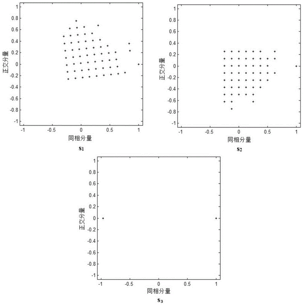 Target ship direction estimation method based on differential evolution mechanism