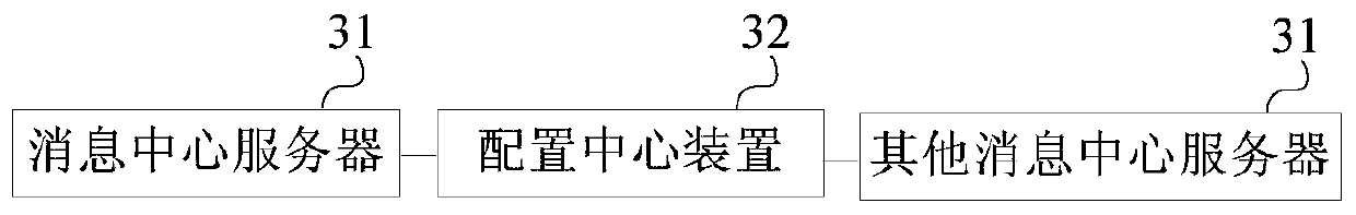 Device processing method and system based on distributed message