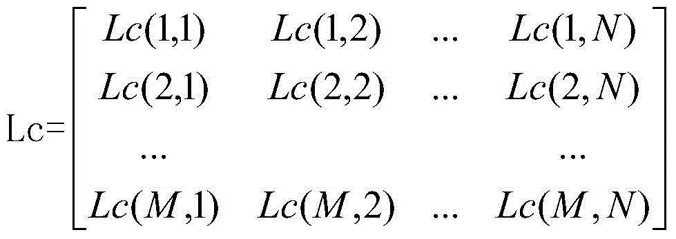 Video signal processing method for improving image sharpness