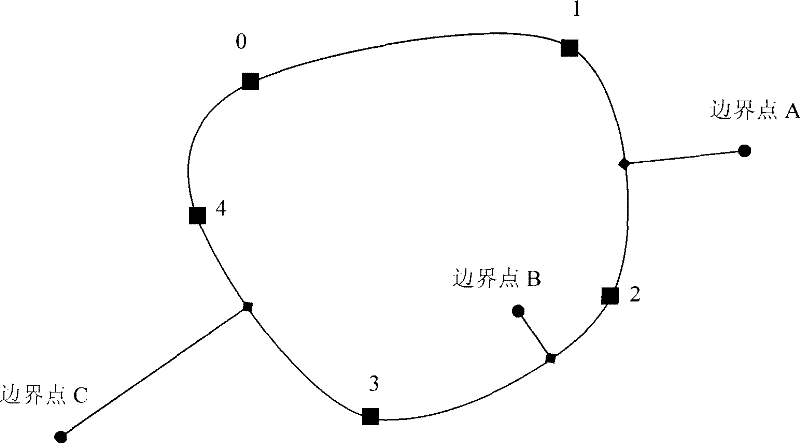 Patched garbage mask border rendering method