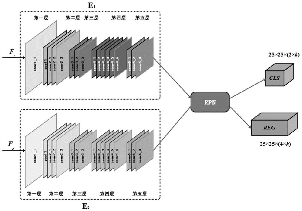 Target tracking method based on coding and decoding structure