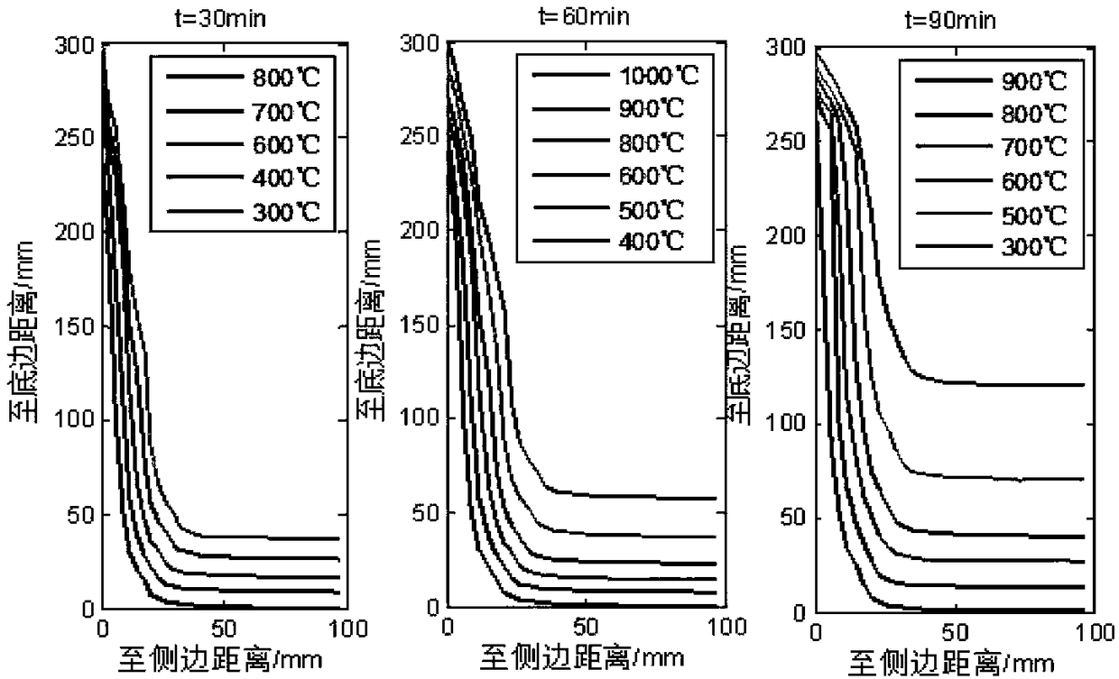 Detection method for fire-resistant performance of reinforced concrete beam and fireproof detection method for fireproof coating