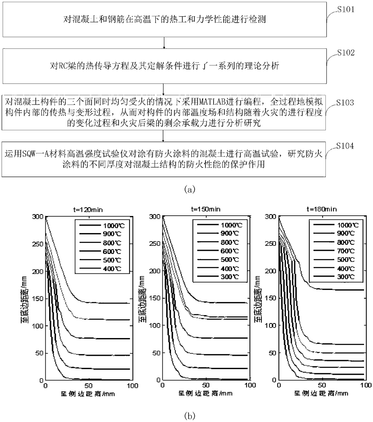 Detection method for fire-resistant performance of reinforced concrete beam and fireproof detection method for fireproof coating