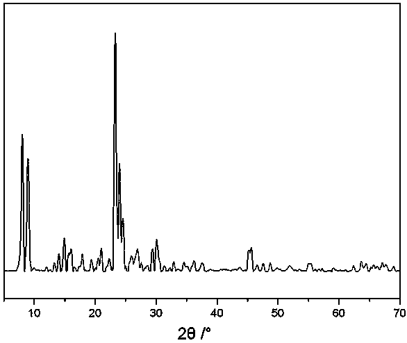 Method for synthesizing propylene by using methanol