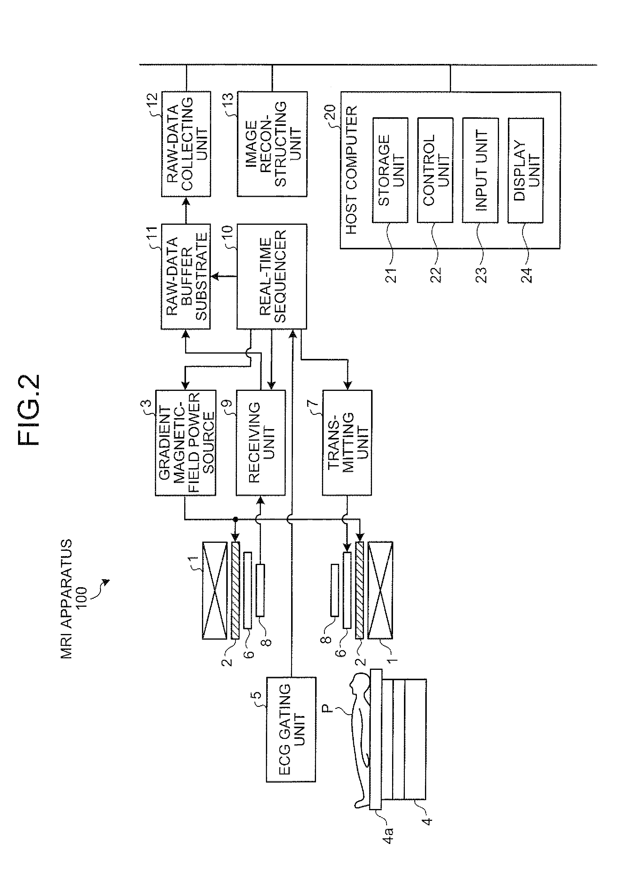 Magnetic resonance imaging apparatus and magnetic resonance imaging method