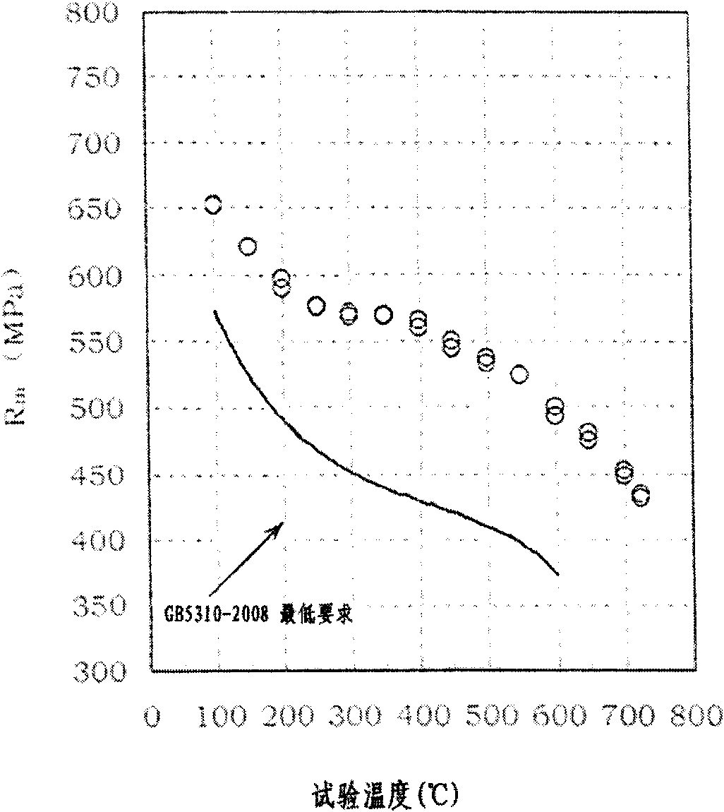 Stainless heat-resistant alloy steel seamless steel tube and preparation method thereof