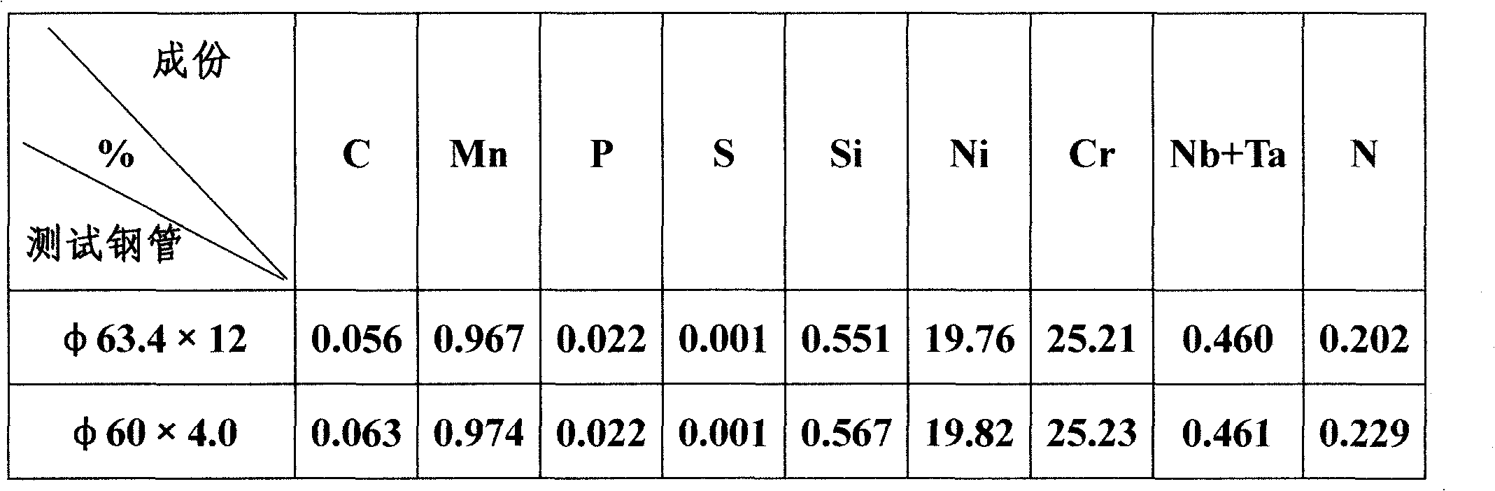 Stainless heat-resistant alloy steel seamless steel tube and preparation method thereof