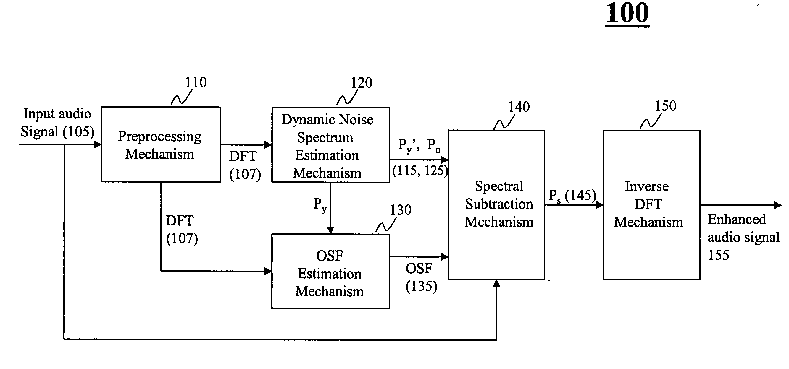 Method for spectral subtraction in speech enhancement