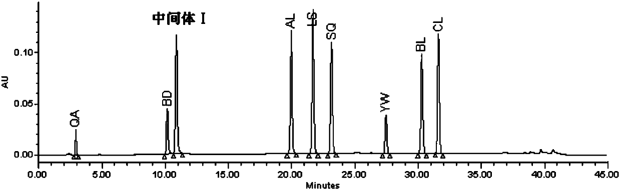 Detection method of eltrombopag intermediate related substances and impurity reference substance used in method